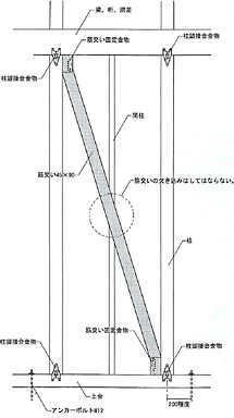 筋交いによる補強（片側筋交い）