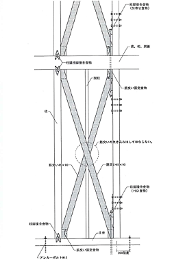 筋交いによる補強（たすき掛け筋交い）